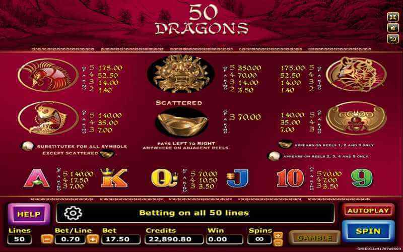 ตัวอย่าง Symbols และ Lines ของเกม 50 Dragons