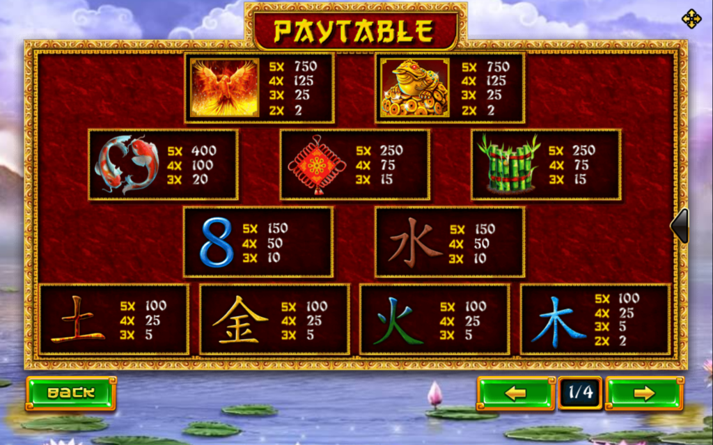 ตัวอย่าง Symbols และ Lines ของเกม Fei Long Zai Tian