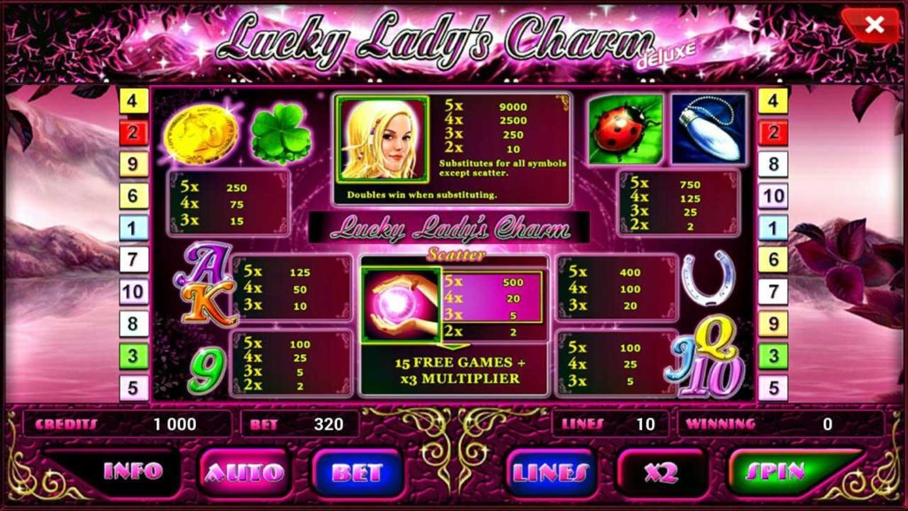 ตัวอย่าง Symbols และ Lines ของเกม Lucky Lady Charm