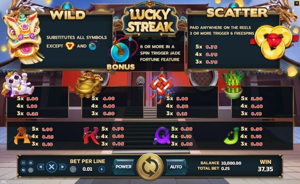 ตัวอย่าง Symbols และ Lines ของเกม Lucky Streak