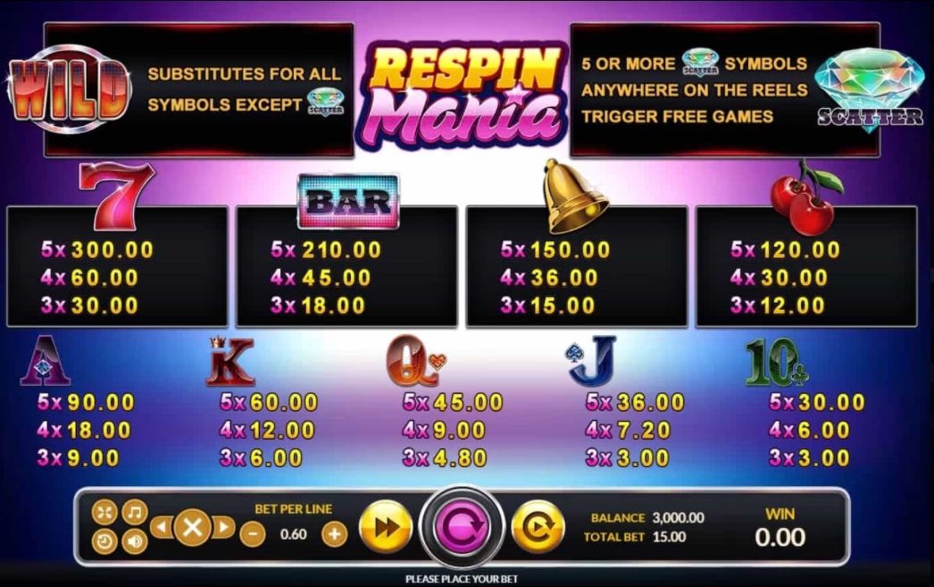 ตัวอย่าง Symbols และ Lines ของเกม Respin Mania
