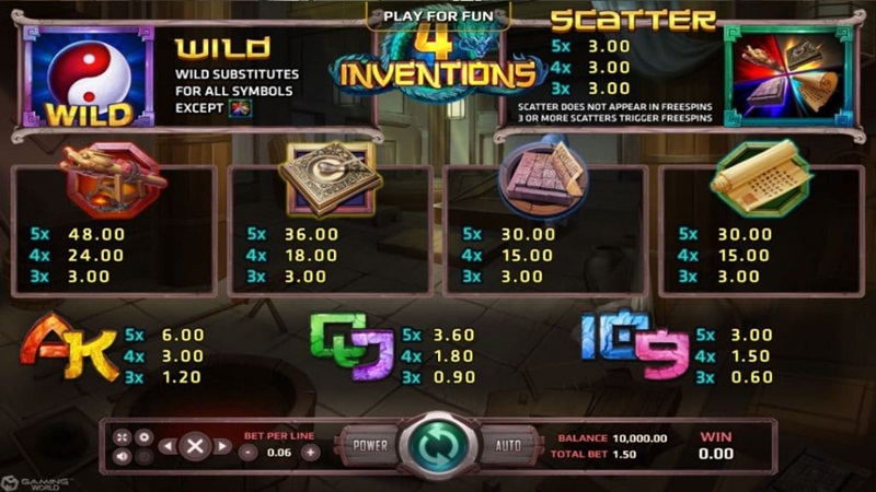 ตัวอย่าง Symbols และ Lines ของเกม The 4 Inventions
