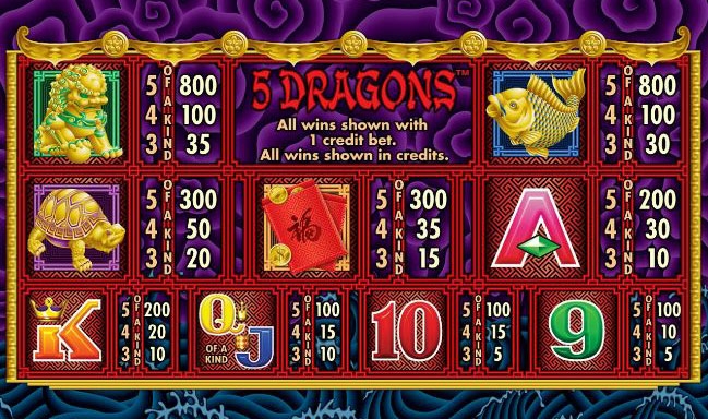 ภาพสัญลักษณ์ และ PAY LINE ของเกม 5 Dragons