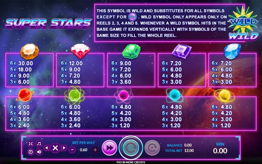 ภาพสัญลักษณ์ แะลPAY LINES ของเกม Super Stars
