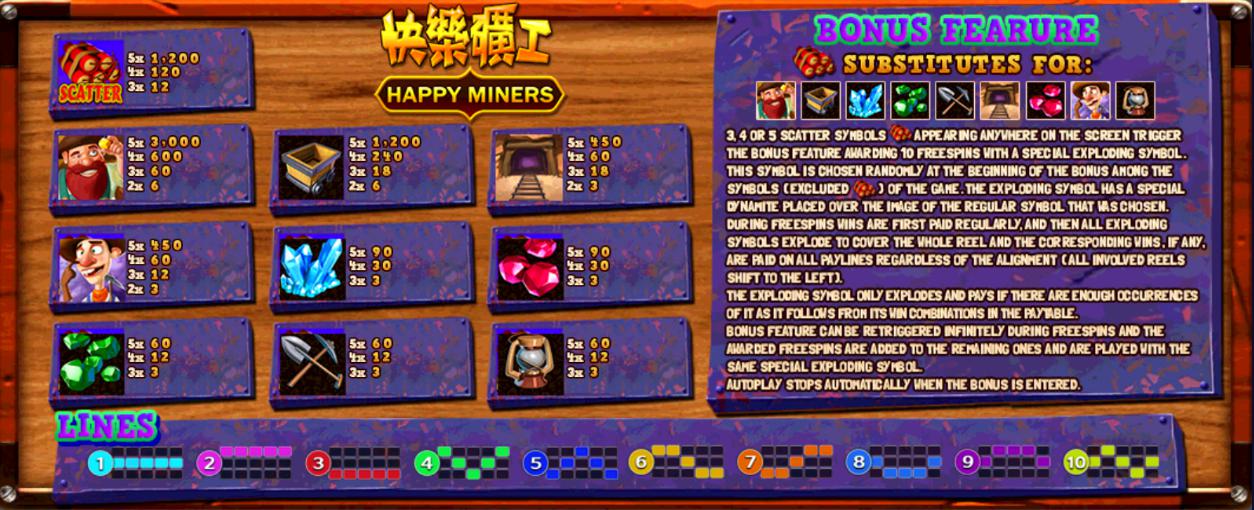 ภาพสัญลักษณ์และ PAY LINES ของเกม Happy Miners